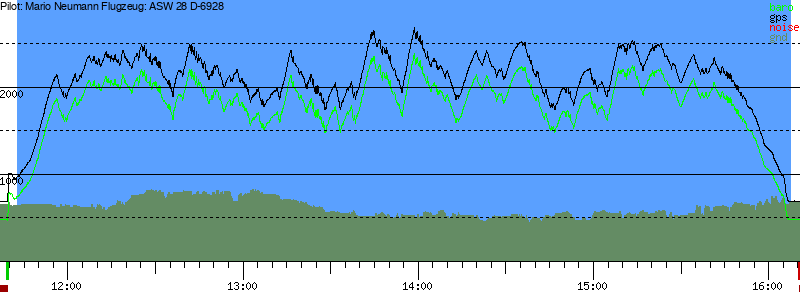 Barometer